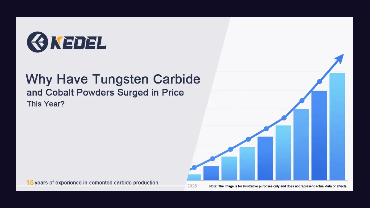 Why-Have-Tungsten-Carbide-and-Cobalt-Powders-Surged-in-Price-This-Year